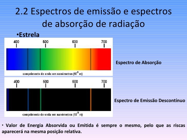 Espectros
