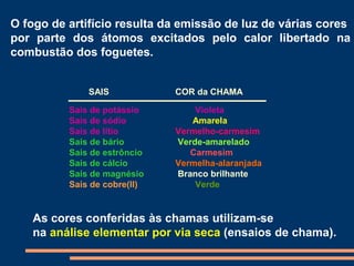Espectros, radiação e energia