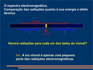 Espectros, radiação e energia
