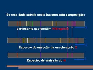Espectros, radiação e energia