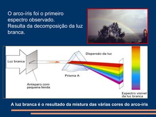 Espectros, radiação e energia