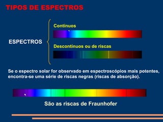 Espectros, radiação e energia