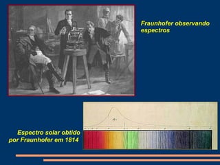 Espectros, radiação e energia