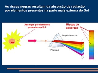 Espectros, radiação e energia
