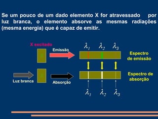 Espectros, radiação e energia