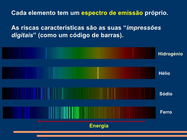 Resultado de imagem para imagem de espectro eletromagnÃ©tico do hidrogenio