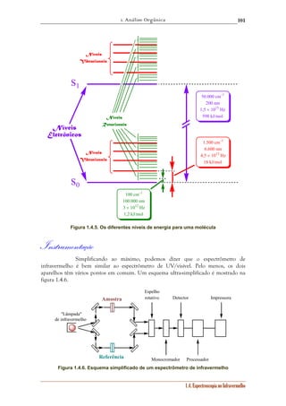 1. Análise Orgânica 
101 
1.4. Espectroscopia no Infravermelho 
S1 
Níveis 
Vibracionais 
Níveis 
Eletrônicos 
S0 
Níveis 
Rotacionais 
Níveis 
Vibracionais 
50.000 cm–1 
200 nm 
1,5 × 1015 Hz 
598 kJ/mol 
1.500 cm–1 
6.600 nm 
4,5 × 1013 Hz 
18 kJ/mol 
100 cm–1 
100.000 nm 
3 × 1012 Hz 
1,2 kJ/mol 
Figura 1.4.5. Os diferentes níveis de energia para uma molécula 
Instrumentação 
Simplificando ao máximo, podemos dizer que o espectrômetro de 
infravermelho é bem similar ao espectrômetro de UV/visível. Pelo menos, os dois 
aparelhos têm vários pontos em comum. Um esquema ultra-simplificado é mostrado na 
figura 1.4.6. 
Amostra 
Referência 
"Lâmpada" 
de infravermelho 
Espelho 
rotativo Detector Impressora 
Monocromador Processador 
Figura 1.4.6. Esquema simplificado de um espectrômetro de infravermelho 
 