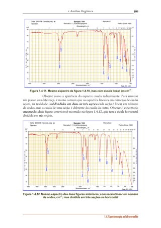 1. Análise Orgânica 
109 
Wavelenght, μm 
3 4 5 6 7 8 9 10 11 12 1314 16 1820 
Read_IR3 - LSO 
Sample: 104 Remarks2: 
Sample: 104 Remarks2: 
Wav elenght, μm 
3 4 5 6 7 8 9 10 11 12 13 14 15 16 17 18 19 20 
1.4. Espectroscopia no Infravermelho 
Date: 26/03/96 
Operator: 
Sample prep. as: 
Remarks1: 1,3-dichloropropane Perkin-Elmer 1600 
90 
80 
70 
60 
50 
40 
30 
20 
10 
0,1 
0,2 
0,3 
0,4 
0,5 
0,6 
0,7 
0,8 
0,9 
1 
4000 3500 3000 2500 2000 1500 1000 500 
Wavenumbers, cm- 1 
%T 
% T r a n s m i t t a n c e 
Α↓ 
A b s o r b a n c e 
1270 
1280 
1420 
1442 
640 
866 
2966 
792 
968 
726 
2916 
Figura 1.4.11. Mesmo espectro da figura 1.4.10, mas com escala linear em cm–1 
Observe como a aparência do espectro muda radicalmente. Para suavizar 
um pouco esta diferença, é muito comum que os espectros lineares em números de ondas 
sejam, na realidade, subdivididos em duas ou três seções: cada seção é linear em número 
de ondas, mas a escala de uma seção é diferente da escala da outra. Observe o espectro (o 
mesmo das duas figuras anteriores) mostrado na figura 1.4.12, que tem a escala horizontal 
dividida em três seções. 
Read_IR3 - LSO 
Date: 26/03/96 
Operator: 
Sample prep. as: 
Remarks1: 1,3-dichloropropane Perkin-Elmer 1600 
90 
80 
70 
60 
50 
40 
30 
20 
10 
0,1 
0,2 
0,3 
0,4 
0,5 
0,6 
0,7 
0,8 
0,9 
1 
4000 3500 3000 2500 2000 1500 1000 900 800 700 600 500 
Wavenumbers, cm- 1 
%T 
% T r a n s m i t t a n c e 
Α↓ 
A b s o r b a n c e 
1270 
1280 
1420 
1442 
640 
792 
2916 
2966 
866 
968 
726 
Figura 1.4.12. Mesmo espectro das duas figuras anteriores, com escala linear em número 
de ondas, cm–1, mas dividida em três seções na horizontal 
 