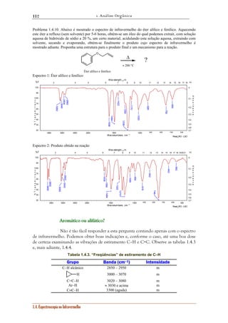 1. Análise Orgânica 
112 
Problema 1.4.10. Abaixo é mostrado o espectro de infravermelho do éter alílico e fenílico. Aquecendo 
este éter a refluxo (sem solvente) por 5-6 horas, obtém-se um óleo do qual podemos extrair, com solução 
aquosa de hidróxido de sódio a 20 %, um certo material; acidulando esta solução aquosa, extraindo com 
solvente, secando e evaporando, obtém-se finalmente o produto cujo espectro de infravermelho é 
mostrado adiante. Proponha uma estrutura para o produto final e um mecanismo para a reação. 
Wav elenght, μm 
3 4 5 6 7 8 9 10 11 12 13 14 15 16 17 18 
2934 
Wav elenght, μm 
3 4 5 6 7 8 9 10 11 12 13 14 15 16 17 18 192021 
1.4. Espectroscopia no Infravermelho 
O 
Δ 
Éter alílico e fenílico 
≈ 200 °C 
? 
Espectro 1: Éter alílico e fenílico 
Read_IR3 - LSO 
100 
90 
80 
70 
60 
50 
40 
30 
20 
0 
0,1 
0,2 
0,3 
0,4 
0,5 
0,6 
0,7 
3500 3000 2500 2000 1500 1000 900 800 700 600 
Wavenumbers, cm -1 
%T 
% T r a n s m i t t a n c e 
Α↓ 
A b s o r b a n c e 
1290 
1238 
1494 
1598 
1030 
750 
926 
3082 
1170 
690 
1422 
3046 
2882 
Espectro 2: Produto obtido na reação 
Read_IR3 - LSO 
100 
90 
80 
70 
60 
50 
40 
30 
20 
0 
0,1 
0,2 
0,3 
0,4 
0,5 
0,6 
0,7 
3500 3000 2500 2000 1500 1000 900 800 700 600 500 
Wavenumbers, cm -1 
%T 
% T r a n s m i t t a n c e 
Α↓ 
A b s o r b a n c e 
746 
1322 
1210 
1638 
3082 
1494 
918 
3602 
3650 
1590 
1094 
994 
2922 
3042 
842 
642 
562 
Arrrooomááátttiiicccooo ooouuu aaallliiifffááátttiiicccooo??? 
Não é tão fácil responder a esta pergunta contando apenas com o espectro 
de infravermelho. Podemos obter boas indicações e, conforme o caso, até uma boa dose 
de certeza examinando as vibrações de estiramento C–H e C=C. Observe as tabelas 1.4.3 
e, mais adiante, 1.4.4. 
Tabela 1.4.3. “Freqüências” de estiramento de C–H 
Grupo Banda (cm––1) Intensidade 
C–H alcânico 2850 – 2950 m 
H 
3000 – 3070 m 
C=C–H 3020 – 3080 m 
Ar–H ≈ 3030 e acima m 
C≡C–H 3300 (aguda) m 
 