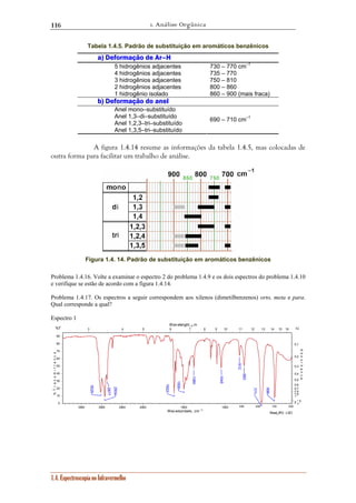 1. Análise Orgânica 
116 
Tabela 1.4.5. Padrão de substituição em aromáticos benzênicos 
a) Deformação de Ar––H 
5 hidrogênios adjacentes 730 – 770 cm–1 
4 hidrogênios adjacentes 735 – 770 
3 hidrogênios adjacentes 750 – 810 
2 hidrogênios adjacentes 800 – 860 
1 hidrogênio isolado 860 – 900 (mais fraca) 
b) Deformação do anel 
Anel mono–substituído 
Anel 1,3–di–substituído 
Anel 1,2,3–tri–substituído 
Anel 1,3,5–tri–substituído 
Wav elenght, μm 
3 4 5 6 7 8 9 10 11 12 13 14 15 16 
90 
80 
70 
60 
50 
40 
30 
20 
10 
0 2 1∞.5 
1.4. Espectroscopia no Infravermelho 
690 – 710 cm–1 
A figura 1.4.14 resume as informações da tabela 1.4.5, mas colocadas de 
outra forma para facilitar um trabalho de análise. 
Figura 1.4. 14. Padrão de substituição em aromáticos benzênicos 
Problema 1.4.16. Volte a examinar o espectro 2 do problema 1.4.9 e os dois espectros do problema 1.4.10 
e verifique se estão de acordo com a figura 1.4.14. 
Problema 1.4.17. Os espectros a seguir correspondem aos xilenos (dimetilbenzenos) orto, meta e para. 
Qual corresponde a qual? 
Espectro 1 
Read_IR3 - LSO 
0,1 
0,2 
0,3 
0,4 
0,5 
0,6 
0,7 
0,8 
0,9 
1 
912 
3500 3000 2500 2000 1500 1000 900 800 700 600 
Wavenumbers, cm -1 
%T 
% T r a n s m i t t a n c e 
Α↓ 
A b s o r b a n c e 
777 
698 
2934 
1622 
3025 
1500 
2877 
1380 
1045 
883 
 