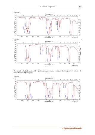 1. Análise Orgânica 
117 
Wav elenght, μm 
3 4 5 6 7 8 9 10 11 12 13 14 15 16 
90 
80 
70 
60 
50 
40 
30 
20 
10 
0 2 1∞.5 
Wav elenght, μm 
3 4 5 6 7 8 9 10 11 12 13 14 15 16 
90 
80 
70 
60 
50 
40 
30 
20 
10 
0 2 1∞.5 
0,1 
0,2 
0,3 
0,4 
0,5 
0,6 
0,7 
0,8 
0,9 
1 
Wav elenght, μm 
3 4 5 6 7 8 9 10 11 12 13 14 15 16 
1.4. Espectroscopia no Infravermelho 
Espectro 2 
Read_IR3 - LSO 
0,1 
0,2 
0,3 
0,4 
0,5 
0,6 
0,7 
0,8 
0,9 
1 
3500 3000 2500 2000 1500 1000 900 800 700 600 
Wavenumbers, cm -1 
%T 
% T r a n s m i t t a n c e 
Α↓ 
A b s o r b a n c e 
740 
1609 
1498 
2733 
2941 
3106 
3019 
1052 
1380 
1142 
1118 
3065 
Espectro 3 
Read_IR3 - LSO 
0,1 
0,2 
0,3 
0,4 
0,5 
0,6 
0,7 
0,8 
0,9 
1 
3500 3000 2500 2000 1500 1000 900 800 700 
Wavenumbers, cm -1 
%T 
% T r a n s m i t t a n c e 
Α↓ 
A b s o r b a n c e 
798 
2932 
1633 
1518 
3028 
1452 
1119 
1043 
1373 
1894 
1796 
Problema 1.4.18. Cada um dos três espectros a seguir pertence a cada um dos três possíveis isômeros do 
trimetilbenzeno. Qual é qual? 
Espectro 1 
Read_IR3 - LSO 
80 
70 
60 
50 
40 
30 
20 
10 
0 
2 1.5 ∞ 
3500 3000 2500 2000 1500 1000 900 800 700 600 
Wavenumbers, cm -1 
%T 
% T r a n s m i t t a n c e 
Α↓ 
A b s o r b a n c e 
879 
927 
834 
1606 
688 
2853 
2912 
3007 
1469 
1372 
1037 
 