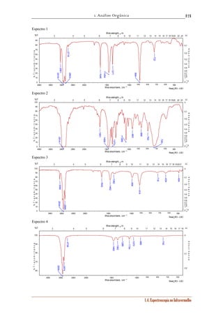 1. Análise Orgânica 
121 
Wav elenght, μm 
3 4 5 6 7 8 9 10 11 12 13 14 15 16 17 18 1920 22 24 
90 
80 
70 
60 
50 
40 
30 
20 
10 
0 2 1∞.5 
Wav elenght, μm 
3 4 5 6 7 8 9 10 11 12 13 14 15 16 17 18 1920 22 24 
100 
90 
80 
70 
60 
50 
40 
30 
20 
10 
0 2 1∞.5 
Wav elenght, μm 
3 4 5 6 7 8 9 10 11 12 13 14 15 16 17 18 192021 
100 
90 
80 
70 
60 
50 
40 
30 
20 
10 
0 2 1∞.5 
Wav elenght, μm 
3 4 5 6 7 8 9 10 11 12 13 14 15 16 17 18 
1.4. Espectroscopia no Infravermelho 
Espectro 1 
Read_IR3 - LSO 
0,1 
0,2 
0,3 
0,4 
0,5 
0,6 
0,7 
0,8 
0,9 
1 
4000 3500 3000 2500 2000 1500 1000 900 800 700 600 500 
Wavenumbers, cm -1 
%T 
% T r a n s m i t t a n c e 
Α↓ 
A b s o r b a n c e 
3061 
2919 
2718 
2843 
884 
1454 
1646 
1371 
722 
Espectro 2 
Read_IR3 - LSO 
0 
0,1 
0,2 
0,3 
0,4 
0,5 
0,6 
0,7 
0,8 
01,9 
4000 3500 3000 2500 2000 1500 1000 900 800 700 600 500 
Wavenumbers, cm -1 
%T 
% T r a n s m i t t a n c e 
Α↓ 
A b s o r b a n c e 
2914 
1458 
726 
1373 
1068 
793 
963 
866 
1651 
Espectro 3 
Read_IR3 - LSO 
0 
0,1 
0,2 
0,3 
0,4 
0,5 
0,6 
0,7 
0,8 
01,9 
3500 3000 2500 2000 1500 1000 900 800 700 600 500 
Wavenumbers, cm -1 
%T 
% T r a n s m i t t a n c e 
Α↓ 
A b s o r b a n c e 
3090 
2934 
2866 
914 
1462 
994 
1642 
1382 
634 
494 
718 
Espectro 4 
Read_IR3 - LSO 
100 
90 
80 
70 
60 
0 
0,1 
0,2 
3500 3000 2500 2000 1500 1000 900 800 700 600 
Wavenumbers, cm -1 
%T 
% T r a n s m i t t a n c e 
Α↓ 
A b s o r b a n c e 
2930 
2874 
1462 
1382 
1154 
2738 
1286 
742 
966 
1070 
 