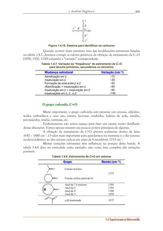 1. Análise Orgânica 
125 
1.4. Espectroscopia no Infravermelho 
C 
C 
γ 
β 
C C 
OH 
C 
C 
C 
α 
β'' 
γ '' 
γ ' β' 
Figura 1.4.18. Sistema para identificar os carbonos 
Quando ocorrer nesta estrutura uma das modificações estruturais listadas 
na tabela 1.4.7, devemos corrigir os valores genéricos da vibração de estiramento de C–O 
(1050, 1100, 1150) somando a “variação” correspondente. 
Tabela 1.4.7. Variação da “freqüência” de estiramento de C–O 
para álcoois primários, secundários ou terciários 
Mudança estrutural Variação (cm––1) 
Ramificação em β –15 
Insaturação em β –30 
Formação de anel entre β e β’ –50 
(Ramificação + insaturação) em β –90 
Insaturação em β + insaturação em β’ –90 
Insaturações em β, β’, e β’’ –140 
O gggrrruuupppooo cccaaarrrbbbooonnniiilllaaa,,, C=O 
Muito importante, o grupo carbonila está presente em cetonas, aldeídos, 
ácidos carboxílicos e seus sais, ésteres, lactonas, anidridos, haletos de acila, amidas, 
peroxiácidos, imidas, uretanas, etc. 
Evidentemente não temos espaço para fazer um exame muito detalhado 
destas absorções. Vamos apenas resumir uns poucos pontos principais de algumas. 
A vibração de estiramento de C=O absorve realmente dentro da faixa 
1650 – 1880 cm–1. O valor mais importante para guardarmos na memória é o das cetonas 
acíclicas (idêntico ao das cetonas cíclicas em anéis de 6 membros): 1715 cm–1. 
Muitas variações estruturais têm influência na posição desta banda. A 
tabela 1.4.8 deve ser entendida como exemplo, não como lista completa das variações 
possíveis. 
Tabela 1.4.8. Estiramento de C=O em cetonas 
Grupo Banda (cm––1) 
O 
Cetona acíclica 
O 
Cetona cíclica (anel de 6) 
1715 
Anel de 7 e maiores 1705 
Anel de 5 1745 
Anel de 4 1780 n O 
Anel de 3 1850 
O 
α,β-insaturada 1675 
 