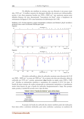 1. Análise Orgânica 
126 
Os aldeídos são similares às cetonas, mas sua absorção é um pouco mais 
alta: 1725 cm–1. A melhor maneira de distinguir aldeídos de cetonas por infravermelho, 
porém, é por duas pequenas bandas em 2720 e 2820 cm–1 que aparecem apenas para 
aldeídos (trata-se de uma denominada “ressonância de Femi” entre a freqüência de 
estiramento da ligação C–H e uma harmônica da deformação de C–H). 
Problema 1.4.21. Os dois espectros a seguir correspondem a isômeros com fórmula C10H20O: um deles é 
da decan-2-ona e outro é do decanal. Decida qual é qual. 
Espectro 1. 
Wav elenght, μm 
3 4 5 6 7 8 9 10 11 12 13 14 15 16 17 18 
2710 
2810 
Wav elenght, μm 
3 4 5 6 7 8 9 10 11 12 13 14 15 16 17 18 
1.4. Espectroscopia no Infravermelho 
Read_IR3 - LSO 
100 
90 
0 
3500 3000 2500 2000 1500 1000 900 800 700 600 
Wavenumbers, cm -1 
%T 
% T r a n s m i t t a n c e 
Α↓ 
A b s o r b a n c e 
2934 
1742 
2870 
1462 
1390 
1002 
722 
858 
1134 
Espectro 2. 
Read_IR3 - LSO 
100 
90 
80 
70 
0 
0,1 
3500 3000 2500 2000 1500 1000 900 800 700 600 
Wavenumbers, cm -1 
%T 
% T r a n s m i t t a n c e 
Α↓ 
A b s o r b a n c e 
2934 
1730 
2870 
1362 
1158 
1458 
962 
714 
594 
1062 
2678 
Os ácidos carboxílicos, além da carbonila, mostram uma absorção de O–H 
em 2500 – 3000 cm–1, às vezes até 3500 cm–1. Já os ésteres não têm esta absorção: além da 
carbonila em 1735 cm–1, porém, apresentam duas bandas na região entre 1050 e 1300 
cm–1, devidas ao estiramento simétrico e assimétrico do conjunto C–O–C do éster. A 
banda de maior número de ondas corresponde ao estiramento assimétrico e é geralmente 
muito forte (maior do que a banda da carbonila, freqüentemente) e larga. Sua posição 
exata, porém, é variável de acordo com o tipo de éster. 
Tabela 1.4.9. A “banda de ésteres” para vários tipos 
Tipo de éster Banda (cm––1) 
Formiatos: 1180 
Acetatos: 1240 
Outros ésteres: 1190 
Ésteres metílicos: 1165 
A posição da banda da carbonila dos ésteres também pode dar indicações 
bem úteis sobre a estrutura molecular, pois varia conforme a presença ou ausência de 
 