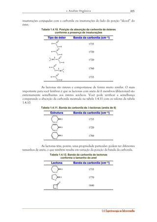 1. Análise Orgânica 
127 
insaturações conjugadas com a carbonila ou insaturações do lado da porção “álcool” do 
éster. 
Tabela 1.4.10. Posição da absorção da carbonila de ésteres 
conforme a presença de insaturações 
Tipo de éster Banda da carbonila (cm––1) 
1.4. Espectroscopia no Infravermelho 
R C 
O 
O R' 
1735 
Ar C 
O 
O R' 
1720 
C C 
O 
O R' 
C 
1720 
R C 
O 
O C C 
1760 
Ar C 
O 
O Ar ' 
1735 
As lactonas são ésteres e comportam-se de forma muito similar. O mais 
importante para você lembrar é que as lactonas com anéis de 6 membros (δ-lactonas) são 
extremamente semelhantes aos ésteres acíclicos. Você pode verificar a semelhança 
comparando a absorção da carbonila mostrada na tabela 1.4.11 com os valores da tabela 
1.4.10. 
Tabela 1.4.11. Banda da carbonila de δ-lactonas (anéis de 6) 
Estrutura Banda da carbonila (cm––1) 
O 
O 
1735 
O 
O 
1720 
O 
O 
1760 
As lactonas têm, porém, uma propriedade particular: podem ter diferentes 
tamanhos de anéis, o que também resulta em variação da posição da banda da carbonila. 
Tabela 1.4.12. Banda da carbonila de lactonas 
conforme o tamanho do anel 
Lactona Banda da carbonila (cm––1) 
O 
O 
1735 
O 
O 
1770 
O 
O 
1840 
 