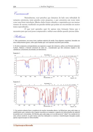 1. Análise Orgânica 
128 
Encerramento 
Naturalmente, você percebeu que deixamos de lado uma infinidade de 
variações estruturais, tanto grandes como pequenas, o que caracteriza este nosso texto 
como uma breve introdução. Muitos dados foram coletados e organizados por um imenso 
número de autores, resultando em grandes tabelas que podem ser encontradas em muitos 
textos especializados. 
O que você aprendeu aqui foi apenas uma formação básica que é 
necessária para que você possa compreender e utilizar essas tabelas quando precisar delas. 
Problemas 
1. Não examinamos, em nosso texto, nenhum espectro de amida. Faça algumas conjeturas, baseadas em 
seus conhecimentos gerais, sobre quais bandas que você esperaria encontrar para amidas. 
2. Os dois compostos correspondentes aos espectros a seguir são isômeros, ambos com fórmula molecular 
C8H8O2. Deduza a fórmula estrutural de cada um , considerando que têm estruturas simples e são 
substâncias comumente encontradas em laboratórios. 
Espectro 1. 
Wav elenght, μm 
3 4 5 6 7 8 9 10 11 12 13 14 15 16 17 18 19 20 22 24 
3061 
2794 
Wav elenght, μm 
3 4 5 6 7 8 9 10 11 12 13 14 15 16 17 18 19 2021 
100 
90 
80 
70 
60 
50 
40 
30 
20 
10 
0 2 1∞.5 
1.4. Espectroscopia no Infravermelho 
Read_IR3 - LSO 
80 
70 
60 
50 
40 
30 
20 
10 
0 
0,1 
0,2 
0,3 
0,4 
0,5 
0,6 
0,7 
0,8 
0,9 
1 
2 1.5 ∞ 
3500 3000 2500 2000 1500 1000 900 800 700 600 500 
Wavenumbers, cm -1 
%T 
% T r a n s m i t t a n c e 
Α↓ 
A b s o r b a n c e 
1707 
1299 
1251 
1599 
1033 
1154 
1506 
1201 
840 
2702 
2929 
593 
Espectro 2. 
Read_IR3 - LSO 
0 
0,1 
0,2 
0,3 
0,4 
0,5 
0,6 
0,7 
0,8 
01,9 
935 
3500 3000 2500 2000 1500 1000 900 800 700 600 500 
Wavenumbers, cm -1 
%T 
% T r a n s m i t t a n c e 
Α↓ 
A b s o r b a n c e 
1272 
709 
1109 
1723 
1436 
1175 
1028 
1604 
676 
3062 
853 
2953 
823 
969 
2843 
3. Um químico planeja fazer a seqüência de reações mostradas abaixo. (a) Relacione, para cada etapa, as 
modificações que o químico deve esperar encontrar ao comparar o espectro de infravermelho do material 
de partida com o do produto. (b) Decida, para cada etapa, se é ou não possível “saber” (no sentido de ter 
uma certeza razoável, ou pelo menos uma boa indicação) se ocorreu a transformação desejada usando 
apenas espectroscopia no infravermelho. 
 