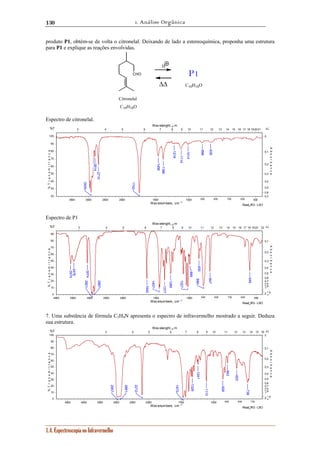 1. Análise Orgânica 
130 
produto P1, obtém-se de volta o citronelal. Deixando de lado a estereoquímica, proponha uma estrutura 
para P1 e explique as reações envolvidas. 
Wav elenght, μm 
3 4 5 6 7 8 9 10 11 12 13 14 15 16 17 18 192021 
Wav elenght, μm 
3 4 5 6 7 8 9 10 11 12 13 14 15 16 17 18 1920 22 
3476 
Wav elenght, μm 
3 4 5 6 7 8 9 10 11 12 13 14 15 16 
1.4. Espectroscopia no Infravermelho 
CHO 
H 
ΔΔ 
P1 
Citronelal 
C10H18O 
C10H18O 
Espectro de citronelal. 
Read_IR3 - LSO 
100 
90 
80 
70 
60 
50 
40 
30 
20 
0 
0,1 
0,2 
0,3 
0,4 
0,5 
0,6 
0,7 
3500 3000 2500 2000 1500 1000 900 800 700 600 500 
Wavenumbers, cm -1 
%T 
% T r a n s m i t t a n c e 
Α↓ 
A b s o r b a n c e 
1742 
2930 
2814 
2710 
1386 
1458 
1114 
1014 
1218 
898 
838 
Espectro de P1 
Read_IR3 - LSO 
90 
80 
70 
60 
50 
40 
30 
20 
10 
0 
0,1 
0,2 
0,3 
0,4 
0,5 
0,6 
0,7 
0,8 
0,9 
1 
2 1∞.5 
4000 3500 3000 2500 2000 1500 1000 900 800 700 600 500 
Wavenumbers, cm -1 
%T 
% T r a n s m i t t a n c e 
Α↓ 
A b s o r b a n c e 
3074 
2921 
2867 
1457 
1027 
930 
896 
1377 
1642 
1285 
549 
999 
3574 
847 
7. Uma substância de fórmula C5H9N apresenta o espectro de infravermelho mostrado a seguir. Deduza 
sua estrutura. 
Read_IR3 - LSO 
100 
90 
80 
70 
60 
50 
40 
30 
20 
10 
0 
0 
0,1 
0,2 
0,3 
0,4 
0,5 
0,6 
0,7 
0,8 
01,9 
2 1∞.5 
4500 4000 3500 3000 2500 2000 1500 1000 900 800 700 
Wavenumbers, cm -1 
%T 
% T r a n s m i t t a n c e 
Α↓ 
A b s o r b a n c e 
1473 
2957 
2881 
2212 
738 
1113 
928 
1329 
823 
1241 
893 
 