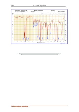 1. Análise Orgânica 
132 
Wav elenght, μm 
3 4 5 6 7 8 9 10 11 12 13 14 15 16 17 18 1920 22 
1.4. Espectroscopia no Infravermelho 
Read_IR3 - LSO 
Date: 03/05/06 
Operator: DJALMA GIANETI 
Sample prep. as: 
Sample: poliestireno Remarks2: 
Remarks1: Perkin-Elmer 502 
80 
70 
60 
50 
40 
30 
20 
10 
0 
0,1 
0,2 
0,3 
0,4 
0,5 
0,6 
0,7 
0,8 
0,9 
1 
1.5 
2 ∞ 
1744 
4000 3500 3000 2500 2000 1500 1000 900 800 700 600 500 
Wavenumbers, cm -1 
%T 
% T r a n s m i t t a n c e 
Α↓ 
A b s o r b a n c e 
698 
2924 
3026 
758 
1668 
1602 
540 
2850 
1028 
908 
1944 
1870 
1802 
1452 
1494 
 