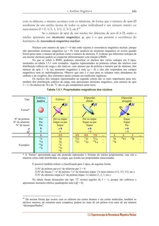 1. Análise Orgânica 
135 
com os elétrons; o mesmo acontece com os nêutrons, de forma que o número de spin (I) 
resultante de um núcleo (soma de todos os spins individuais) é um número inteiro ou 
meio-inteiro (I = 0, 1/2, 1, 3/2, 2, 5/2, etc.).49 
Se o número de spin de um núcleo for diferente de zero (I ≠ 0), então o 
núcleo apresenta um momento magnético, μ, que é o que permite a ocorrência do 
fenômeno da ressonância magnética nuclear. 
Núcleos com número de spin I = 0 não estão sujeitos à ressonância magnética nuclear, porque 
não apresentam momento magnético (μ = 0). Esta ausência de momento magnético só ocorre quando 
forem pares tanto o número de prótons como o número de nêutrons. É evidente que diferentes isótopos de 
um mesmo elemento podem se comportar diferentemente com relação à RMN. 
No que se refere à RMN, podemos classificar os núcleos dos vários isótopos em 4 tipos, 
mostrados na tabela 1.5.1 com exemplos. Aqueles representados na primeira coluna são núcleos com 
distribuição esférica de carga e são inativos: com número par de prótons e número par de nêutrons, têm 
número de spin I = 0; seu momento magnético é nulo (μ = 0) e eles não respondem aos campos 
magnéticos nem às radiofreqüências. Observe que este é o caso para os isótopos mais abundantes do 
carbono e do oxigênio, dois elementos muito comuns em moléculas orgânicas. 
Os núcleos dos isótopos representados na segunda coluna são os mais importantes para nós: 
também têm distribuição esférica da carga, mas apresentam momento magnético, com número de spin 
I = ½. Os núcleos de 1H e de 13C são os que estudaremos neste texto. 
Tabela 1.5.1. Propriedades magnéticas dos núcleos 
1.5. Espectroscopia de Ressonância Magnética Nuclear 
Tipo Esférico, 
inativo 
Esférico Elipsoidal 
oblado 
Elipsoidal 
alongado 
Forma* 
N° de prótons 
N° de nêutrons 
N° de massa 
Par 
Par 
Par 
Par ou ímpar 
Ímpar ou par 
Ímpar 
Par ou ímpar 
Ímpar ou par 
Ímpar 
Ímpar 
Ímpar 
Par 
μμ 
εQ 
0 
0 
≠≠ 0 
0 
≠≠ 0 
< 0 
≠≠ 0 
> 0 
I 0 1/2 3/2 5/2 7/2 ... 1 2 3 ... 
Exemplos 
12C 
16O 
28Si 
32S 
1H 
3H 
13C 
15N 
19F 
35Cl 
37Cl 
17O 
27Al 
43Ca 
139La 
... 
... 
2H 
14N 
36Cl 
10B 
... 
... 
* A “forma” apresentada aqui não pretende representar o formato do núcleo propriamente, mas sim a 
maneira como estão distribuídas as cargas, que resulta nas propriedades mencionadas. 
É possível também refazer a classificação para 3 tipos, da seguinte forma: 
1) N° de prótons par e n° de nêutrons par: I = 0. 
2) N° de massa ( = n° de prótons + n° de nêutrons) ímpar: I é meio-inteiro (1/2, 3/2, 5/2, etc.). 
3) N° de nêutrons ímpar e n° de prótons ímpar: I é inteiro (1, 2, 3, etc.). 
Na tabela foram destacados (do tipo “2” acima) aqueles de I = ½, porque são esféricos e 
apresentam momento elétrico quadrupolar nulo (εQ = 0). 
49 Da mesma forma que ocorre com os elétrons em certos átomos e em certas moléculas, também os 
núcleos maiores, de estrutura mais complexa, podem ter mais de um próton e/ou mais de um nêutron 
“desemparelhados”. 
 