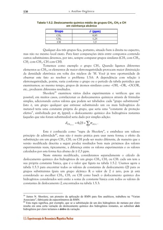 1. Análise Orgânica 
150 
Tabela 1.5.2. Deslocamento químico médio de grupos CH3, CH2 e CH 
em vizinhança alcânica 
Grupo δδ (ppm) 
CH3 0,85 
CH2 1,25 
CH 1,5 
Qualquer dos três grupos fica, portanto, situado bem à direita no espectro, 
mas não no mesmo local exato. Para fazer comparações úteis entre compostos contendo 
outros substituintes devemos, por isto, sempre comparar grupos similares (CH3 com CH3, 
CH2 com CH2, CH com CH). 
Tomemos como exemplo o grupo CH3. Quando ligamos diferentes 
elementos ao CH3, os elementos de maior eletronegatividade provocam maior diminuição 
da densidade eletrônica em volta dos núcleos de 1H. Você já teve oportunidade de 
observar este fato ao resolver o problema 1.5.6. A dependência com relação à 
eletronegatividade, porém, varia conforme o grupo ou o período da tabela periódica que 
examinamos; ao mesmo tempo, grupos de átomos similares como –OH, –OR, –OCOR, 
etc., produzem diferentes resultados. 
Shoolery59 examinou vários dados experimentais e verificou que era 
possível, em muitos casos, correlacionar os deslocamentos químicos através de fórmulas 
simples, adicionando certos valores que podem ser tabelados: cada “grupo substituinte” 
(isto é, um grupo qualquer que estivesse substituindo um ou mais hidrogênios do 
metano) teria uma constante própria do grupo, que seria uma “constante de proteção 
efetiva”, simbolizada por σef (ppm); o deslocamento químico dos hidrogênios restantes 
(aqueles que não foram substituídos) seria dado por simples adição: 
CH i ef (i) 0,23 ( 4 ) 
δ σ . 
1.5. Espectroscopia de Ressonância Magnética Nuclear 
= +Σ 
− 
i 
Esta é conhecida como “regra de Shoolery”, e estabelece um valioso 
princípio de aditividade60, mas não é muito prática para usar nesta forma; o efeito da 
substituição em um grupo CH3, CH2 ou CH pode ser muito diferente, de maneira que a 
versão modificada descrita a seguir produz resultados bem mais próximos dos valores 
experimentais reais; tipicamente, a diferença entre os valores experimentais e os valores 
calculados por esta forma fica abaixo de ± 0,3 ppm. 
Neste sistema modificado, consideramos separadamente o cálculo de 
deslocamento químico dos hidrogênios de um grupo CH3, CH2 ou CH: cada um tem a 
sua própria constante básica, que é o valor que figura na tabela 1.5.2. Usamos agora a 
tabela 1.5.3 para encontrar todos os valores de constantes de deslocamento (Z) para os 
grupos substituintes (para um grupo alcânico R o valor de Z é zero, pois já está 
considerado ao escolher CH3, CH2 ou CH como base): o deslocamento químico dos 
hidrogênios considerados será então a soma da constante básica com todos os valores de 
constantes de deslocamento Zi encontrados na tabela 1.5.3: 
59 James N. Shoolery, um pioneiro da aplicação de RMN para fins analíticos, trabalhou na “Varian 
Associates”, fabricante de espectrômetros de RMN. 
60 Esta regra significa, por exemplo, que se a substituição de um dos hidrogênios do metano por cloro 
resulta em uma certa variação do deslocamento químico dos hidrogênios restantes, ao substituir dois 
hidrogênios por cloro teríamos o dobro da variação. 
 
