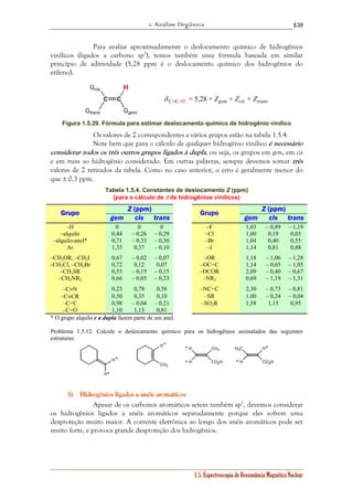 1. Análise Orgânica 
159 
Para avaliar aproximadamente o deslocamento químico de hidrogênios 
vinílicos (ligados a carbono sp2), temos também uma fórmula baseada em similar 
princípio de aditividade (5,28 ppm é o deslocamento químico dos hidrogênios do 
etileno). 
1.5. Espectroscopia de Ressonância Magnética Nuclear 
C C 
Gcis 
Gtrans 
H 
Ggem 
δ C=C–H = 5,28 + Zgem + Zcis + Ztrans 
Figura 1.5.20. Fórmula para estimar deslocamento químico de hidrogênio vinílico 
Os valores de Z correspondentes a vários grupos estão na tabela 1.5.4. 
Note bem que para o cálculo de qualquer hidrogênio vinílico é necessário 
considerar todos os três outros grupos ligados à dupla, ou seja, os grupos em gem, em cis 
e em trans ao hidrogênio considerado. Em outras palavras, sempre devemos somar três 
valores de Z retirados da tabela. Como no caso anterior, o erro é geralmente menor do 
que ± 0,3 ppm. 
Tabela 1.5.4. Constantes de deslocamento Z (ppm) 
(para o cálculo de δ de hidrogênios vinílicos) 
Z (ppm) Z (ppm) Grupo 
gem cis trans 
Grupo 
gem cis trans 
–H 0 0 0 –F 1,03 – 0,89 – 1,19 
–alquilo 0,44 – 0,26 – 0,29 –Cl 1,00 0,19 0,03 
–alquilo-anel* 0,71 – 0,33 – 0,30 –Br 1,04 0,40 0,55 
Ar 1,35 0,37 – 0,10 –I 1,14 0,81 0,88 
–CH2OR, –CH2I 0,67 – 0,02 – 0,07 –OR 1,18 – 1,06 – 1,28 
–CH2Cl, –CH2Br 0,72 0,12 0,07 –OC=C 1,14 – 0,65 – 1,05 
–CH2SR 0,53 – 0,15 – 0,15 –OCOR 2,09 – 0,40 – 0,67 
–CH2NR2 0,66 – 0,05 – 0,23 –NR2 0,69 – 1,19 – 1,31 
–C≡N 0,23 0,78 0,58 –NC=C 2,30 – 0,73 – 0,81 
–C≡CR 0,50 0,35 0,10 –SR 1,00 – 0,24 – 0,04 
–C=C 0,98 – 0,04 – 0,21 –SO2R 1,58 1,15 0,95 
–C=O 1,10 1,13 0,81 
* O grupo alquilo e a dupla fazem parte de um anel. 
Problema 1.5.12. Calcule o deslocamento químico para os hidrogênios assinalados das seguintes 
estruturas: 
H 
H 
H H 
CH3 
H 
CH3 
CO2H 
H3C 
H 
H 
CO2H * 
* 
* 
* 
* * 
* 
333))) Hiiidddrrrooogggêêênnniiiooosss llliiigggaaadddooosss aaa aaannnéééiiisss aaarrrooomááátttiiicccooosss 
Apesar de os carbonos aromáticos serem também sp2, devemos considerar 
os hidrogênios ligados a anéis aromáticos separadamente porque eles sofrem uma 
desproteção muito maior. A corrente eletrônica ao longo dos anéis aromáticos pode ser 
muito forte, e provoca grande desproteção dos hidrogênios. 
 