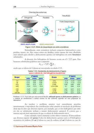 1. Análise Orgânica 
160 
B0 
(+) 
H (–) (–) 
H 
(+) 
i 7,27 Z Ar H δ , 
1.5. Espectroscopia de Ressonância Magnética Nuclear 
?? 
Orientações extremas 
Ortogonal Paralela 
Efeito Muito forte Efeito inexistente 
Resultado 
Forte Desproteção 
(–) 
δ > 6,5 ppm 
Figura 1.5.21. Efeito de desproteção em anéis aromáticos 
Naturalmente, anéis aromáticos incluem compostos heterocíclicos como 
piridina, furano, etc. Não vamos entrar em detalhes, vamos apenas dar uma olhadinha 
num método para calcular o deslocamento químico de hidrogênios em anéis benzênicos 
substituídos. 
A absorção dos hidrogênios do benzeno ocorre em δ = 7,27 ppm. Para 
benzenos substituídos podemos usar a expressão 
= +Σ − 
i 
sendo que os valores de Zi devem ser encontrados na tabela 1.5.5. 
Tabela 1.5.5. Constantes de deslocamento Z (ppm) 
(para o cálculo de δ de hidrogênios benzênicos) 
Z (ppm) Z (ppm) Grupo 
orto meta para 
Grupo 
orto meta para 
–Cl 0,10 0,00 0,00 –CH3 – 0,15 – 0,10 – 0,10 
–Br 0,10 0,00 0,00 –CH2R – 0,10 – 0,10 – 0,10 
–NO2 0,85 0,10 0,55 –CHR2 0,00 0,00 0,00 
–NH2 – 0,55 – 0,15 – 0,55 –CH=CHR 0,1 0,00 0,10 
–OH – 0,45 – 0,10 – 0,40 –CHO 0,65 0,25 0,10 
–OR – 0,45 – 0,10 – 0,40 –COR 0,70 0,25 0,10 
–OCOR – 0,20 0,10 – 0,20 –COOH 0,80 0,25 0,20 
Problema 1.5.13. Você acha que seria possível decidir, utilizando apenas os deslocamentos químicos, se 
a redução de nitrobenzeno a anilina ocorreu ou não conforme esperado em uma preparação de 
laboratório? 
Ao resolver o problema anterior você naturalmente percebeu 
intuitivamente a importância das considerações sobre simetria na resolução de problemas 
deste tipo (é claro que devemos esperar, por exemplo, que os dois hidrogênios que estão 
em orto ao substituinte tenham o mesmo deslocamento químico). É comum que a 
simetria seja até mais importante do que os valores de deslocamento em si. 
Como exemplo, vamos examinar os três xilenos isômeros. É bem evidente 
que devemos esperar: (a) apenas 1 valor de deslocamento químico para os 4 hidrogênios 
aromáticos do p-xileno; (b) até 2 valores no caso do o-xileno; (c) até 3 valores no caso do 
 