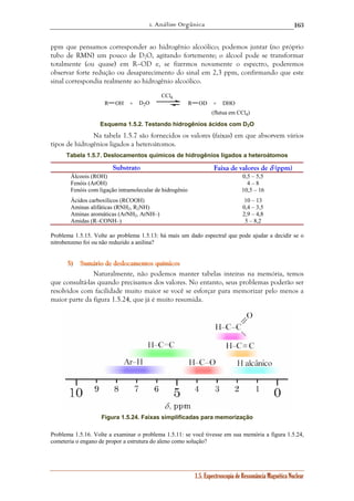 1. Análise Orgânica 
163 
ppm que pensamos corresponder ao hidrogênio alcoólico; podemos juntar (no próprio 
tubo de RMN) um pouco de D2O, agitando fortemente; o álcool pode se transformar 
totalmente (ou quase) em R–OD e, se fizermos novamente o espectro, poderemos 
observar forte redução ou desaparecimento do sinal em 2,3 ppm, confirmando que este 
sinal correspondia realmente ao hidrogênio alcoólico. 
R OH D2O R OD DHO 
1.5. Espectroscopia de Ressonância Magnética Nuclear 
CCl4 
+ + 
(flutua em CCl4) 
Esquema 1.5.2. Testando hidrogênios ácidos com D2O 
Na tabela 1.5.7 são fornecidos os valores (faixas) em que absorvem vários 
tipos de hidrogênios ligados a heteroátomos. 
Tabela 1.5.7. Deslocamentos químicos de hidrogênios ligados a heteroátomos 
Substrato Faixa de valores de δδ (ppm) 
Álcoois (ROH) 0,5 – 5,5 
Fenóis (ArOH) 4 – 8 
Fenóis com ligação intramolecular de hidrogênio 10,5 – 16 
Ácidos carboxílicos (RCOOH) 10 – 13 
Aminas alifáticas (RNH2, R2NH) 0,4 – 3,5 
Aminas aromáticas (ArNH2, ArNH–) 2,9 – 4,8 
Amidas (R–CONH–) 5 – 8,2 
Problema 1.5.15. Volte ao problema 1.5.13: há mais um dado espectral que pode ajudar a decidir se o 
nitrobenzeno foi ou não reduzido a anilina? 
555))) SSSuuumááárrriiiooo dddeee dddeeessslllooocccaaameeennntttooosss qqquuuííímiiicccooosss 
Naturalmente, não podemos manter tabelas inteiras na memória, temos 
que consultá-las quando precisamos dos valores. No entanto, seus problemas poderão ser 
resolvidos com facilidade muito maior se você se esforçar para memorizar pelo menos a 
maior parte da figura 1.5.24, que já é muito resumida. 
Figura 1.5.24. Faixas simplificadas para memorização 
Problema 1.5.16. Volte a examinar o problema 1.5.11: se você tivesse em sua memória a figura 1.5.24, 
cometeria o engano de propor a estrutura do aleno como solução? 
 