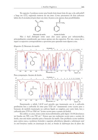 1. Análise Orgânica 
525 
No espectro 2 podemos notar uma banda forte (mais forte do que a da carbonila?) 
e larga em 1272, sugerindo tratar-se de um éster. Como precisamos de dois carbonos 
(além dos 6 aromáticos) para fazer um éster, ficamos com apenas duas possibilidades: 
C O 
O 
Wav elenght, μm 
3 4 5 6 7 8 9 10 11 12 13 14 15 16 17 18 19 2021 
100 
90 
80 
70 
60 
50 
40 
30 
20 
10 
0 2 1∞.5 
935 
Wav elenght, μm 
O OCH3 
C 
3 4 5 6 7 8 9 10 11 12 13 14 15 16 17 18 19 2021 
90 
80 
70 
60 
50 
40 
30 
20 
10 
0 2 1∞.5 
1.5. Espectroscopia de Ressonância Magnética Nuclear 
O OCH3 
C 
CH3 
Benzoato de metilo Acetato de fenilo 
Não é fácil distinguir entre esses dois casos apenas por infravermelho, 
principalmente considerando que temos apenas um dos espectros. Por isto, vamos dar a 
seguir os espectros correspondentes e aproveitar para aprender mais alguma coisa. 
(Espectro 2). Benzoato de metilo. 
Read_IR3 - LSO 
0 
0,1 
0,2 
0,3 
0,4 
0,5 
0,6 
0,7 
0,8 
01,9 
3500 3000 2500 2000 1500 1000 900 800 700 600 500 
Wavenumbers, cm -1 
%T 
% T r a n s m i t t a n c e 
Α↓ 
A b s o r b a n c e 
1272 
709 
1109 
1723 
1436 
1175 
1028 
1604 
676 
3062 
853 
2953 
823 
969 
2843 
Para comparação. Acetato de fenilo. 
Read_IR3 - LSO 
0,1 
0,2 
0,3 
0,4 
0,5 
0,6 
0,7 
0,8 
0,9 
1 
O 
O C 
CH3 
3500 3000 2500 2000 1500 1000 900 800 700 600 500 
Wavenumbers, cm -1 
%T 
% T r a n s m i t t a n c e 
Α↓ 
A b s o r b a n c e 
1766 
1202 
1494 
692 
1370 
812 
749 
1596 
922 
1027 
501 
891 
3079 
665 
Examinando a tabela 1.4.10 você percebe que insaturação em α à carbonila 
geralmente leva a carbonila do éster para 1720 cm–1 (exatamente como ocorre para o 
benzoato de metilo); insaturação no carbono ligado ao oxigênio, por outro lado, leva a 
carbonila para 1735 ou 1760 cm–1 (como ocorre para o acetato de fenilo). 
Em ambos os casos, temos anéis mono-substituídos; pela figura 1.4.14 deveríamos 
ter bandas em 700 e em 750 cm–1. Vemos que isto realmente ocorre para o acetato de 
fenilo, mas está muito estranho para o benzoato de metilo. Este problema ocorre também 
para outros casos, e podemos formular a seguinte advertência: Quando a substituição total 
no anel benzênico resulta em desativação do anel, as bandas de deformação fora do plano das 
 