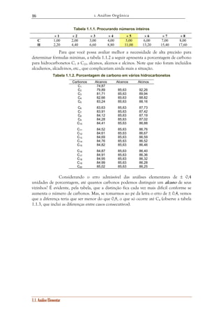 1. Análise Orgânica 
16 
1.1. Análise Elementar 
Tabela 1.1.1. Procurando números inteiros 
× 1 × 2 × 3 × 4 × 5 × 6 × 7 × 8 
C 1,00 2,00 3,00 4,00 5,00 6,00 7,00 8,00 
H 2,20 4,40 6,60 8,80 11,00 13,20 15,40 17,60 
Para que você possa avaliar melhor a necessidade de alta precisão para 
determinar fórmulas mínimas, a tabela 1.1.2 a seguir apresenta a porcentagem de carbono 
para hidrocarbonetos C1 a C20, alcanos, alcenos e alcinos. Note que não foram incluídos 
alcadienos, alcadi-inos, etc., que complicariam ainda mais a situação. 
Tabela 1.1.2. Porcentagem de carbono em vários hidrocarbonetos 
Carbonos Alcanos Alcenos Alcinos 
C1 74,87 
C2 79,89 85,63 92,26 
C3 81,71 85,63 89,94 
C4 82,66 85,63 88,82 
C5 83,24 85,63 88,16 
C6 83,63 85,63 87,73 
C7 83,91 85,63 87,42 
C8 84,12 85,63 87,19 
C9 84,28 85,63 87,02 
C10 84,41 85,63 86,88 
C11 84,52 85,63 86,76 
C12 84,61 85,63 86,67 
C13 84,69 85,63 86,59 
C14 84,76 85,63 86,52 
C15 84,82 85,63 86,46 
C16 84,87 85,63 86,40 
C17 84,91 85,63 86,36 
C18 84,95 85,63 86,32 
C19 84,99 85,63 86,28 
C20 85,02 85,63 86,25 
Considerando o erro admissível das análises elementares de ± 0,4 
unidades de porcentagem, até quantos carbonos podemos distinguir um alcano de seus 
vizinhos? É evidente, pela tabela, que a distinção fica cada vez mais difícil conforme se 
aumenta o número de carbonos. Mas, se tomarmos ao pé da letra o erro de ± 0,4, vemos 
que a diferença teria que ser menor do que 0,8, o que só ocorre até C4 (observe a tabela 
1.1.3, que inclui as diferenças entre casos consecutivos). 
 