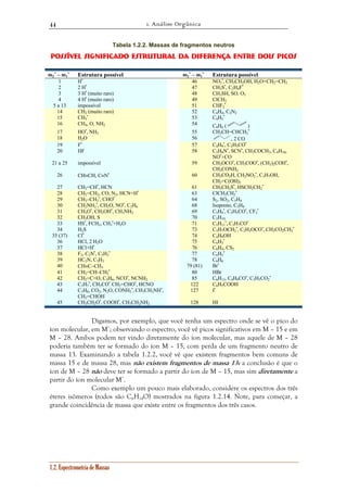 1. Análise Orgânica 
44 
+ – m1 
•, CHO• 64 S2, SO2, C5H4 
•, CH2O, NO•, C2H6 68 Isopreno, C5H8 
•, CH3CO• 
1.2. Espectrometria de Massas 
Tabela 1.2.2. Massas de fragmentos neutros 
Possível significado estrutural da diferença entre dois picos 
m2 
+ Estrutura possível m2 
+ – m1 
+ Estrutura possível 
1 H• 46 NO2 
•, CH3CH2OH, H2O+CH2=CH2 
2 2 H• 47 CH3S•, C2H4F• 
3 3 H• (muito raro) 48 CH3SH, SO, O3 
4 4 H• (muito raro) 49 ClCH2 
5 a 13 impossível 51 CHF2 
• 
14 CH2 (muito raro) 52 C4H4, C2N2 
15 CH3 
• 53 C4H5 
• 
16 CH4, O, NH2 54 C4H6 ( ) 
17 HO•, NH3 55 CH3CH=CHCH2 
• 
18 H2O 56 , 2 CO 
19 F• 57 C4H9 
•, C2H5CO• 
20 HF 58 C3H8N•, SCN•, CH3COCH3, C4H10, 
NO•+CO 
21 a 25 impossível 59 CH3OCO•, CH3COO•, (CH3)2COH•, 
CH3CONH2 
•, C3H7OH, 
26 CH≡CH, C≡N• 60 CH3CO2H, CH2NO2 
CH2=C(OH)2 
• 
27 CH2=CH•, HCN 61 CH3CH2S•, HSCH2CH2 
28 CH2=CH2, CO, N2, HCN+H• 63 ClCH2CH2 
• 
29 CH3–CH2 
30 CH2NH2 
31 CH3O•, CH2OH•, CH3NH2 69 C5H9 
•, C3H5CO•, CF3 
• 
32 CH3OH, S 70 C5H10 
33 HS•, FCH2, CH3 
•, C3H7CO• 
•+H2O 71 C5H11 
•, C2H5OCO•, CH3CO2CH2 
34 H2S 73 C3H7OCH2 
• 
35 (37) Cl• 74 C4H9OH 
36 HCl, 2 H2O 75 C6H3 
• 
37 HCl+H• 76 C6H4, CS2 
38 F2, C2N•, C3H3 
• 77 C6H5 
• 
39 HC2N, C3H3 78 C6H6 
40 CH≡C–CH3 79 (81) Br• 
41 CH2=CH–CH2 
• 80 HBr 
42 CH2=C=O, C3H6, NCO•, NCNH2 85 C6H13, C4H9CO•, C3H5CO2 
• 
43 C3H7 
, CH2=CHO•, HCNO 122 C6H5COOH 
•, CH3CH2NH•, 
44 C3H8, CO2, N2O, CONH2 
CH2=CHOH 
127 I• 
45 CH3CH2O•, COOH•, CH3CH2NH2 128 HI 
Digamos, por exemplo, que você tenha um espectro onde se vê o pico do 
íon molecular, em M+; observando o espectro, você vê picos significativos em M – 15 e em 
M – 28. Ambos podem ter vindo diretamente do íon molecular, mas aquele de M – 28 
poderia também ter se formado do íon M – 15, com perda de um fragmento neutro de 
massa 13. Examinando a tabela 1.2.2, você vê que existem fragmentos bem comuns de 
massa 15 e de massa 28, mas não existem fragmentos de massa 13: a conclusão é que o 
íon de M – 28 não deve ter se formado a partir do íon de M – 15, mas sim diretamente a 
partir do íon molecular M+. 
Como exemplo um pouco mais elaborado, considere os espectros dos três 
éteres isômeros (todos são C6H14O) mostrados na figura 1.2.14. Note, para começar, a 
grande coincidência de massa que existe entre os fragmentos dos três casos. 
 