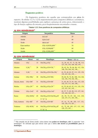 1. Análise Orgânica 
48 
F FFr rraaagggmeeennntttooosss pppooosssiiitttiiivvvooosss 
Os fragmentos positivos são aqueles que correspondem aos picos do 
espectro. As tabelas 1.2.3 e 1.2.4, respectivamente para compostos alifáticos e aromáticos, 
mostram algumas possibilidades para explicar a presença de certos picos, relacionando o 
tipo de função orgânica da amostra, picos freqüentemente encontrados e massas. 
Tabela 1.2.3. Íons positivos de compostos alifáticos 
A) Sem homólogos21 
Origem Íon positivo Massa 
Aldeído H-C≡O+ 29 
Amida H2N-C≡O+ 44 
Ácido HO-C≡O+ 45 
Éster metílico CH2=C(OCH3)OH+ • 74 
Ácido CH2=C(OH)OH+ • 60 
Amida CH2=C(NH2)OH+ • 59 
B) Com homólogos 
Origem Menor m/z Homólogos Menor + 14 × n 
+ 15 H-(CH2)n-CH2 
Alcanos CH3 
+ • 28 H-(CH2)n-CH=CH2 
+ 41 H-(CH2)n-CH=CH2-CH2 
1.2. Espectrometria de Massas 
+ 15, 29, 43, 57, 71, 85, 99, 113, 
127, 141, 155, 169, 183, 197, … 
Alcenos C2H4 
+ • 28, 42, 56, 70, 84, 98, 112, 126, 
140, 154, 168, 182, 196, ... 
Alcenos C3H5 
+ 41, 55, 69, 83, 97, 111, 125, 139, 
153, 167, 181, 195, … 
+ 30 H-(CH2)n-CH=NH2 
Aminas CH2=NH2 
+ 30, 44, 58, 72, 86, 100, 114, 128, 
142, 156, 170, 184, 198, ... 
Álcoois, éteres CH2=OH+ 31 H-(CH2)n-CH=OH+ 31, 45, 59, 73, 87, 101, 115, 129, 
143, 157, 171, 185, 199, ... 
Nitrilas CH3–CN+ • 41 H-(CH2)n-CH2-CN+ • 41, 55, 69, 83, 97, 111, 125, 139, 
153, 167, 181, 195, … 
Cetonas CH3–C≡O+ 43 H-(CH2)n-CH2-C≡O+ 43, 57, 71, 85, 99, 113, 127, 141, 
155, 169, 183, 197, ... 
+ 45 H-(CH2)p-CH=O-(CH2)q-H+ 
Éteres CH2=OCH3 
n = p + q 
45, 59, 73, 87, 101, 115, 129, 
143, 157, 171, 185, 199, ... 
Tióis, tioéteres CH2=SH+ 47 H-(CH2)n-CH=SH+ 47, 61, 75, 89, 103, 117, 131, 
145, 159, 173, 187, ... 
+ 61 H-(CH2)p-CH=S-(CH2)q-H+ 
Tioéteres CH2=SCH3 
n = p + q 
61, 75, 89, 103, 117, 131, 145, 
159, 173, 187, ... 
21 Não entenda isto de forma errada: vários destes íons podem ter homólogos, sim! A expressão “sem 
homólogos” foi utilizada aqui para deixar claro que a tabela não mostra as possibilidades para os 
homólogos. 
 