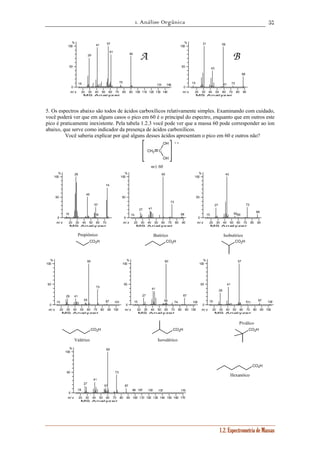 1. Análise Orgânica 
57 
A B 
Propiônico Butírico Isobutírico 
1.2. Espectrometria de Massas 
20 30 40 50 60 70 80 90 100 110 120 130 140 
% 
100 
50 
0 
m / z 
MS Analyzer 
15 
29 
41 57 
61 
75 
90 
131 145 
20 30 40 50 60 70 80 90 
% 
100 
50 
0 
m / z 
MS Analyzer 
15 
31 
43 
59 
61 73 
88 
5. Os espectros abaixo são todos de ácidos carboxílicos relativamente simples. Examinando com cuidado, 
você poderá ver que em alguns casos o pico em 60 é o principal do espectro, enquanto que em outros este 
pico é praticamente inexistente. Pela tabela 1.2.3 você pode ver que a massa 60 pode corresponder ao íon 
abaixo, que serve como indicador da presença de ácidos carboxílicos. 
Você saberia explicar por quê alguns desses ácidos apresentam o pico em 60 e outros não? 
CH2 C 
OH 
OH 
+ • 
m/z 60 
20 30 40 50 60 70 
% 
100 
50 
0 
m / z 
MS Analyzer 
15 
28 
45 
57 
58 
74 
20 30 40 50 60 70 80 90 
% 
100 
50 
0 
m / z 
MS Analyzer 
15 
27 41 
60 
73 
88 
20 30 40 50 60 70 80 90 
% 
100 
50 
0 
m / z 
MS Analyzer 
15 
27 
43 
5560 
73 
88 
CO2H CO2H CO2H 
60 
20 30 40 50 60 70 80 90 100 
% 
100 
50 
0 
m / z 
MS Analyzer 
15 
29 41 
55 
73 
87 101 
60 
20 30 40 50 60 70 80 90 100 
% 
100 
50 
0 
m / z 
MS Analyzer 
15 
27 
41 
59 
74 
87 
102 
20 30 40 50 60 70 80 90 100 
% 
100 
50 
0 
m / z 
MS Analyzer 
15 
29 
41 
57 
6971 
87 102 
CO2H CO2H CO2H 
Valérico Isovalérico 
Piválico 
18 
27 
41 
60 
57 
73 
20 30 40 50 60 70 80 90 100 110 120 130 140 150 160 170 
% 
100 
50 
0 
m / z 
MS Analyzer 
87 
98 107 122 137 170 
CO2H 
Hexanóico 
 