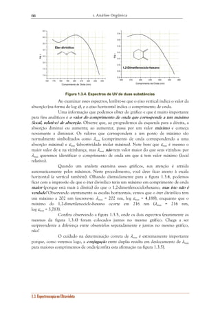 1. Análise Orgânica 
66 
Éter divinílico 
O 
160 170 180 190 200 210 220 230 240 
4,5 
4,0 
3,5 
3,0 
2,5 
2,0 
1,5 
1,0 
log ε 
Comprimento de Onda (nm) 
1.3. Espectroscopia no Ultravioleta 
200 210 220 230 240 250 260 
3,8 
3,6 
3,4 
3,2 
3,0 
2,8 
2,6 
2,4 
1,2-Dimetilenociclo-hexano 
log ε 
Comprimento de Onda (nm) 
Figura 1.3.4. Espectros de UV de duas substâncias 
Ao examinar esses espectros, lembre-se que o eixo vertical indica o valor da 
absorção (na forma de log ε), e o eixo horizontal indica o comprimento de onda. 
Uma informação que podemos obter do gráfico e que é muito importante 
para fins analíticos é o valor do comprimento de onda que corresponde a um máximo 
(local, relativo) de absorção. Observe que, ao progredirmos da esquerda para a direita, a 
absorção diminui ou aumenta; ao aumentar, passa por um valor máximo e começa 
novamente a diminuir. Os valores que correspondem a um ponto de máximo são 
normalmente simbolizados como λmax (comprimento de onda correspondendo a uma 
absorção máxima) e εmax (absortividade molar máxima). Note bem que εmax é mesmo o 
maior valor de ε na vizinhança, mas λmax não tem valor maior do que seus vizinhos: por 
λmax queremos identificar o comprimento de onda em que ε tem valor máximo (local 
relativo). 
Quando um analista examina esses gráficos, sua atenção é atraída 
automaticamente pelos máximos. Neste procedimento, você deve ficar atento à escala 
horizontal (e vertical também). Olhando distraidamente para a figura 1.3.4, podemos 
ficar com a impressão de que o éter divinílico teria um máximo em comprimento de onda 
maior (porque está mais à direita) do que o 1,2-dimetilenociclo-hexano, mas isto não é 
verdade! Observando atentamente as escalas horizontais, vemos que o éter divinílico tem 
um máximo a 202 nm (escreve-se: λmax = 202 nm, log εmax = 4,188), enquanto que o 
máximo do 1,2-dimetilenociclo-hexano ocorre em 216 nm (λmax = 216 nm, 
log εmax = 3,783). 
Confira observando a figura 1.3.5, onde os dois espectros (exatamente os 
mesmos da figura 1.3.4) foram colocados juntos no mesmo gráfico. Chega a ser 
surpreendente a diferença entre observá-los separadamente e juntos no mesmo gráfico, 
não? 
O cuidado na determinação correta de λmax é extremamente importante 
porque, como veremos logo, a conjugação entre duplas resulta em deslocamento de λmax 
para maiores comprimentos de onda (confira esta afirmação na figura 1.3.5). 
 