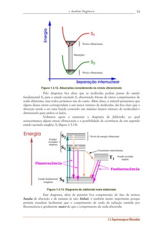 1. Análise Orgânica 
75 
Cruzamento intersistemas 
1.3. Espectroscopia no Ultravioleta 
S1 
Níveis vibracionais 
S0 
Absorções 
Níveis vibracionais 
Separação internuclear 
Figura 1.3.12. Absorções considerando os níveis vibracionais 
Pelo diagrama fica claro que as moléculas podem passar do estado 
fundamental S0 para o estado excitado S1 absorvendo fótons de vários comprimentos de 
onda diferentes, mas todos próximos um do outro. Além disso, é natural pensarmos que 
alguns desses níveis correspondam a um maior número de moléculas, daí fica claro que a 
absorção tende a ser uma banda contendo um máximo (maior número de moléculas) e 
diminuindo para ambos os lados. 
Voltemos agora a examinar o diagrama de Jablonski, ao qual 
acrescentamos alguns níveis vibracionais e a possibilidade de ocorrência de um segundo 
estado excitado singlete, S2 (figura 1.3.13). 
S1 
S0 
T1 
S2 
Energia 
excitados 
singletes 
Estado fundamental 
(singlete) 
Estado excitado 
triplete 
Fluorescência 
Fosforescência 
Estados 
Níveis de energia vibracional 
Figura 1.3.13. Diagrama de Jablonski mais elaborado 
Este diagrama, além de permitir boa compreensão do fato de termos 
bandas de absorção e de emissão (e não linhas), é também muito importante porque 
permite visualizar facilmente que o comprimento de onda da radiação emitida por 
fluorescência é geralmente maior do que o comprimento da onda absorvida. 
 