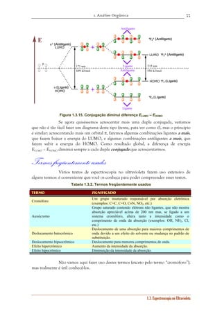 1. Análise Orgânica 
77 
Ψ4* (Antiligante) 
HOMO 
Ψ3* (Antiligante) 
Ψ2 (Ligante) 
Ψ1 (Ligante) 
1.3. Espectroscopia no Ultravioleta 
π* (Antiligante) 
π (Ligante) 
HOMO 
LUMO 
Antiligante 
Antiligante 556 kJ/mol 
Ligante 
E 
p 
Ligante 
215 nm 
+ 
+ 
171 nm 
699 kJ/mol 
LUMO 
Figura 1.3.15. Conjugação diminui diferença ELUMO – EHOMO 
Se agora quiséssemos acrescentar mais uma dupla conjugada, veríamos 
que não é tão fácil fazer um diagrama deste tipo (tente, para ver como é), mas o princípio 
é similar: acrescentando mais um orbital π, faremos algumas combinações ligantes a mais, 
que fazem baixar a energia do LUMO, e algumas combinações antiligantes a mais, que 
fazem subir a energia do HOMO. Como resultado global, a diferença de energia 
ELUMO – EHOMO diminui sempre a cada dupla conjugada que acrescentarmos. 
Termos freqüentemente usados 
Vários textos de espectroscopia no ultravioleta fazem uso extensivo de 
alguns termos: é conveniente que você os conheça para poder compreender esses textos. 
Tabela 1.3.2. Termos freqüentemente usados 
Termo Significado 
Cromóforo Um grupo insaturado responsável por absorção eletrônica 
(exemplos: C=C, C=O, C≡N, NO2, etc.) 
Auxócromo 
Grupo saturado contendo elétrons não ligantes, que não mostra 
absorção apreciável acima de 200 nm mas, se ligado a um 
sistema cromóforo, altera tanto a intensidade como o 
comprimento de onda da absorção (exemplos: OH, NH2, Cl, 
etc.) 
Deslocamento batocrômico 
Deslocamento de uma absorção para maiores comprimentos de 
onda devido a um efeito do solvente ou mudança no padrão de 
substituição. 
Deslocamento hipsocrômico Deslocamento para menores comprimentos de onda. 
Efeito hipercrômico Aumento da intensidade da absorção. 
Efeito hipocrômico Diminuição da intensidade da absorção. 
Não vamos aqui fazer uso destes termos (exceto pelo termo “cromóforo”), 
mas realmente é útil conhecê-los. 
 