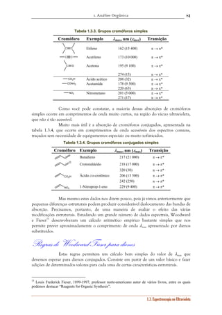 1. Análise Orgânica 
81 
Tabela 1.3.3. Grupos cromóforos simples 
Cromóforo Exemplo λmax, nm (εmax) Transição 
1.3. Espectroscopia no Ultravioleta 
C C 
Etileno 162 (15 400) π → π* 
C C Acetileno 173 (10 000) π → π* 
C O 
Acetona 195 (9 100) π → π* 
274 (15) n → π* 
CO2H Ácido acético 208 (32) n → π* 
CONH2 Acetamida 178 (9 500) π → π* 
220 (63) n → π* 
NO2 Nitrometano 201 (5 000) π → π* 
271 (17) n → π* 
Como você pode constatar, a maioria dessas absorções de cromóforos 
simples ocorre em comprimentos de onda muito curtos, na região do vácuo ultravioleta, 
que não é tão acessível. 
Muito mais útil é a absorção de cromóforos conjugados, apresentada na 
tabela 1.3.4, que ocorre em comprimentos de onda acessíveis dos espectros comuns, 
traçados sem necessidade de equipamentos especiais ou muito sofisticados. 
Tabela 1.3.4. Grupos cromóforos conjugados simples 
Cromóforo Exemplo λmax, nm (εmax) Transição 
Butadieno 217 (21 000) π → π* 
O 
Crotonaldeído 218 (17 000) π → π* 
320 (30) n → π* 
CO2H Ácido cis-crotônico 206 (13 500) π → π* 
242 (250) n → π* 
NO2 1-Nitroprop-1-eno 229 (9 400) π → π* 
Mas mesmo estes dados nos dizem pouco, pois já vimos anteriormente que 
pequenas diferenças estruturais podem produzir considerável deslocamento das bandas de 
absorção. Precisamos, portanto, de uma maneira de avaliar o efeito das várias 
modificações estruturais. Estudando um grande número de dados espectrais, Woodward 
e Fieser33 desenvolveram um cálculo aritmético empírico bastante simples que nos 
permite prever aproximadamente o comprimento de onda λmax apresentado por dienos 
substituídos. 
Regras de Woodward-Fieser para dienos 
Estas regras permitem um cálculo bem simples do valor de λmax que 
devemos esperar para dienos conjugados. Consiste em partir de um valor básico e fazer 
adições de determinados valores para cada uma de certas características estruturais. 
33 Louis Frederick Fieser, 1899-1997, professor norte-americano autor de vários livros, entre os quais 
podemos destacar “Reagents for Organic Synthesis”. 
 