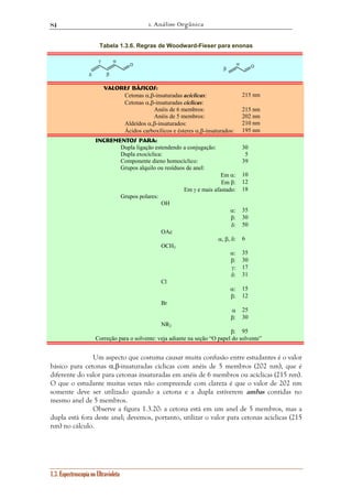 1. Análise Orgânica 
84 
Tabela 1.3.6. Regras de Woodward-Fieser para enonas 
1.3. Espectroscopia no Ultravioleta 
O 
α 
β 
γ 
δ 
O α 
β 
Valores básicos: 
Cetonas α,β-insaturadas acíclicas: 215 nm 
Cetonas α,β-insaturadas cíclicas: 
Anéis de 6 membros: 215 nm 
Anéis de 5 membros: 202 nm 
Aldeídos α,β-insaturados: 210 nm 
Ácidos carboxílicos e ésteres α,β-insaturados: 195 nm 
Incrementos para: 
Dupla ligação estendendo a conjugação: 30 
Dupla exocíclica: 5 
Componente dieno homocíclico: 39 
Grupos alquilo ou resíduos de anel: 
Em α: 10 
Em β: 12 
Em γ e mais afastado: 18 
Grupos polares: 
OH 
α: 35 
β: 30 
δ: 50 
OAc 
α, β, δ: 6 
OCH3 
α: 35 
β: 30 
γ: 17 
δ: 31 
Cl 
α: 15 
β: 12 
Br 
α 25 
β: 30 
NR2 
β: 95 
Correção para o solvente: veja adiante na seção “O papel do solvente” 
Um aspecto que costuma causar muita confusão entre estudantes é o valor 
básico para cetonas α,β-insaturadas cíclicas com anéis de 5 membros (202 nm), que é 
diferente do valor para cetonas insaturadas em anéis de 6 membros ou acíclicas (215 nm). 
O que o estudante muitas vezes não compreende com clareza é que o valor de 202 nm 
somente deve ser utilizado quando a cetona e a dupla estiverem ambas contidas no 
mesmo anel de 5 membros. 
Observe a figura 1.3.20: a cetona está em um anel de 5 membros, mas a 
dupla está fora deste anel; devemos, portanto, utilizar o valor para cetonas acíclicas (215 
nm) no cálculo. 
 