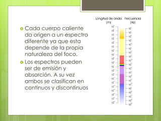  Cada cuerpo caliente
da origen a un espectro
diferente ya que esta
depende de la propia
naturaleza del foco.
 Los espectros pueden
ser de emisión y
absorción. A su vez
ambos se clasifican en
continuos y discontinuos
 