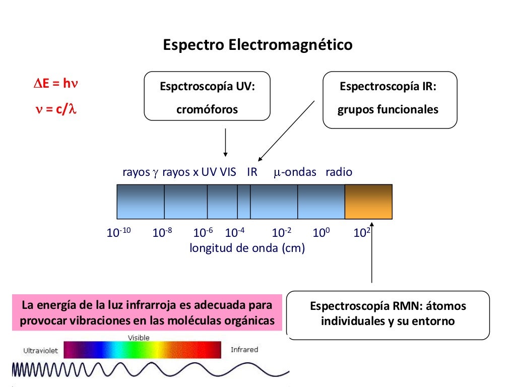 Espectroscopía infrarroja