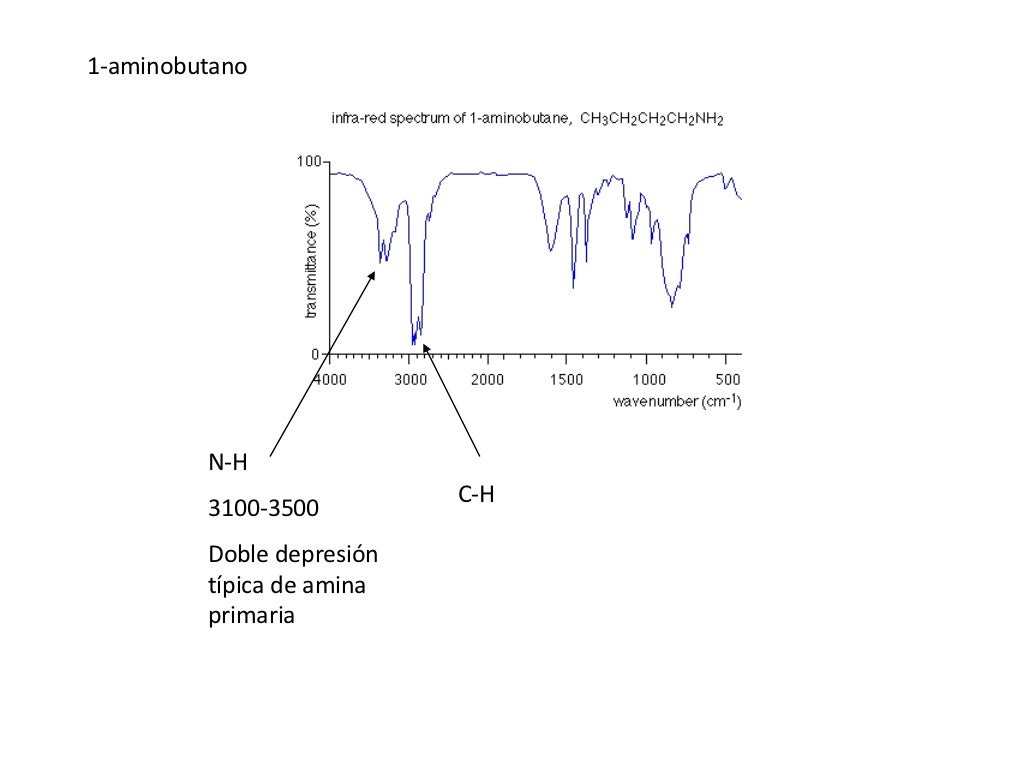 Espectroscopía infrarroja