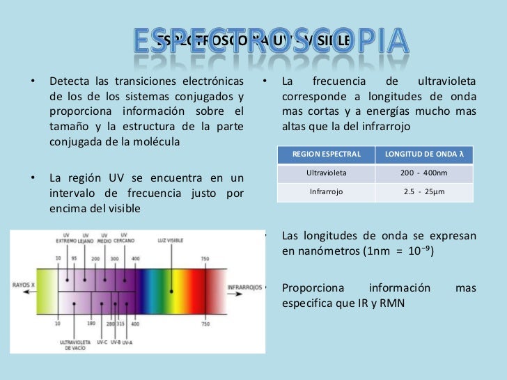 Para Que Se Utiliza La Espectroscopia