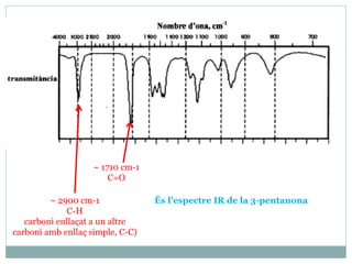 ~ 2900 cm-1
C-H
carboni enllaçat a un altre
carboni amb enllaç simple, C-C)
~ 1710 cm-1
C=O
És l'espectre IR de la 3-pentanona
 