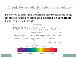 Energia de les radiacions electromagnètiques
Els efectes de cada tipus de radiació electromagnètica sobre
els àtoms i molècules depèn de la energia de la radiació
(de la seva  i de la seva f)
 
