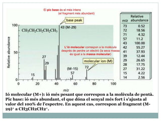 Ió molecular (M+): ió més pesant que correspon a la molècula de pentà.
Pic base: ió més abundant, el que dóna el senyal més fort i s'ajusta al
valor del 100% de l'espectre. En aquest cas, correspon al fragment (M-
29)+ a CH3CH2CH2+.
 