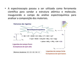 • A espectroscopia passou a ser utilizada como ferramenta 
científica para sondar a estrutura atômica e molecular, 
inaugurando o campo da análise espectroquímica para 
analisar a composição dos materiais. 
 