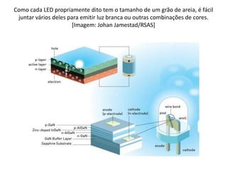 Como cada LED propriamente dito tem o tamanho de um grão de areia, é fácil 
juntar vários deles para emitir luz branca ou outras combinações de cores. 
[Imagem: Johan Jamestad/RSAS] 
 