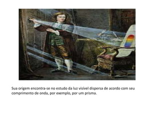 Sua origem encontra-se no estudo da luz visível dispersa de acordo com seu 
comprimento de onda, por exemplo, por um prisma. 
 