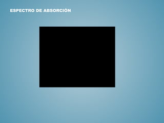 ESPECTRO DE ABSORCIÓN
 