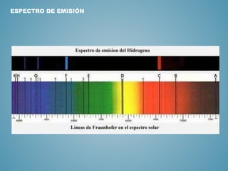 ESPECTRO DE EMISIÓN
 