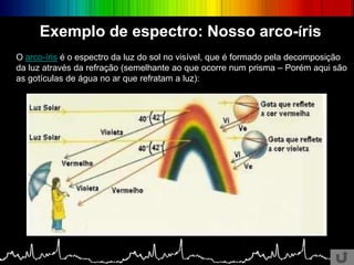 Exemplo de espectro: Nosso arco-íris
O arco-íris é o espectro da luz do sol no visível, que é formado pela decomposição
da luz através da refração (semelhante ao que ocorre num prisma – Porém aqui são
as gotículas de água no ar que refratam a luz):
 